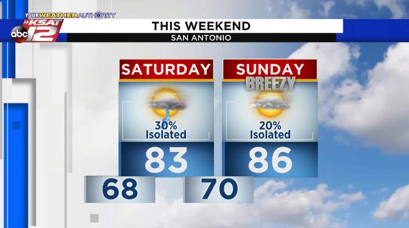 Rain chances linger this weekend