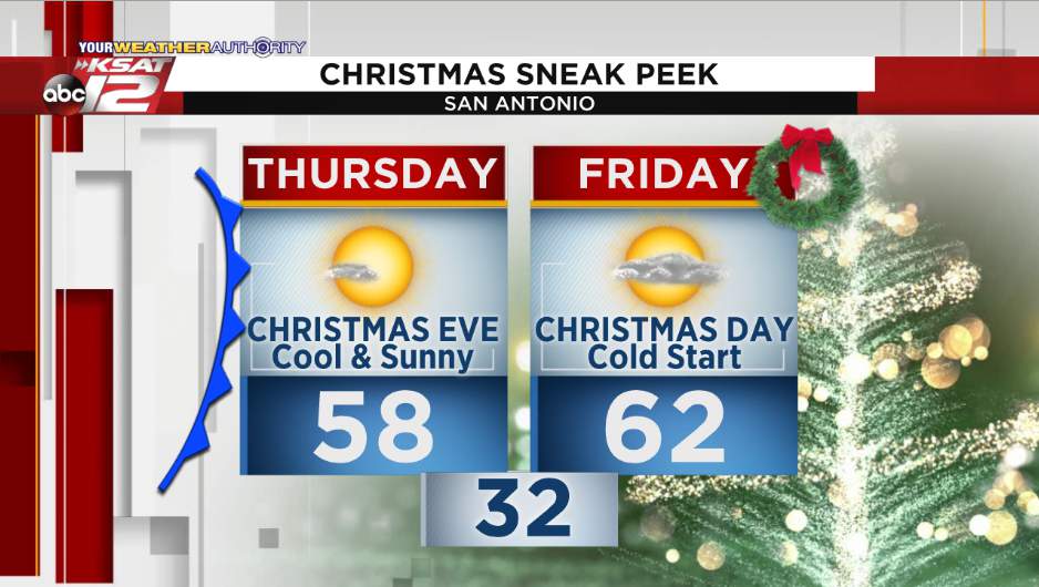 Cold front will sweep through San Antonio just in time for Christmas