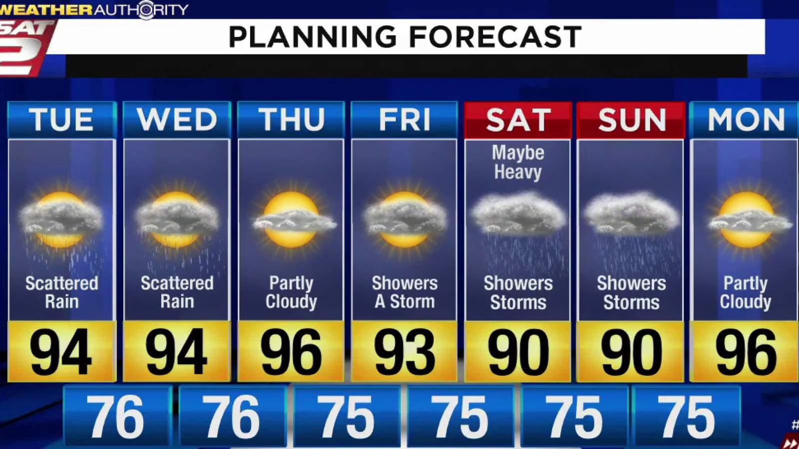 Mike Osterhage's weather webcast for Tuesday, July 21