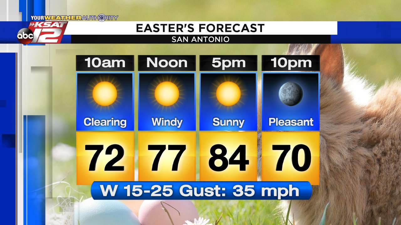 Severe storm threat ends, a windy and sunny Easter ahead