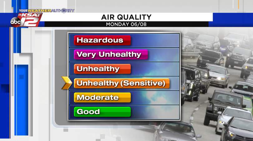 Ozone will cause air quality issues for some on Monday
