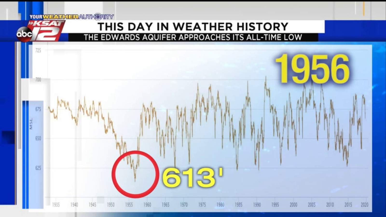 This Day in Weather History: August 17th