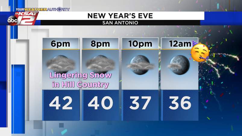 Cold, damp in San Antonio to end 2020