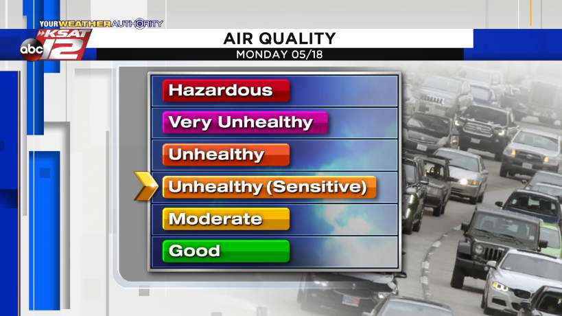Higher levels of ozone expected Monday