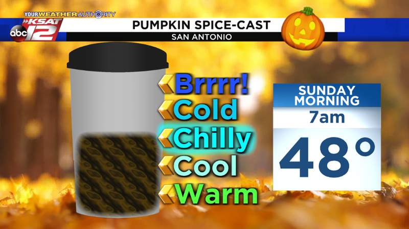 Friday's acold  beforehand   volition  usher-in immoderate   cool, crisp upwind  worthy  of a pumpkin spice latte