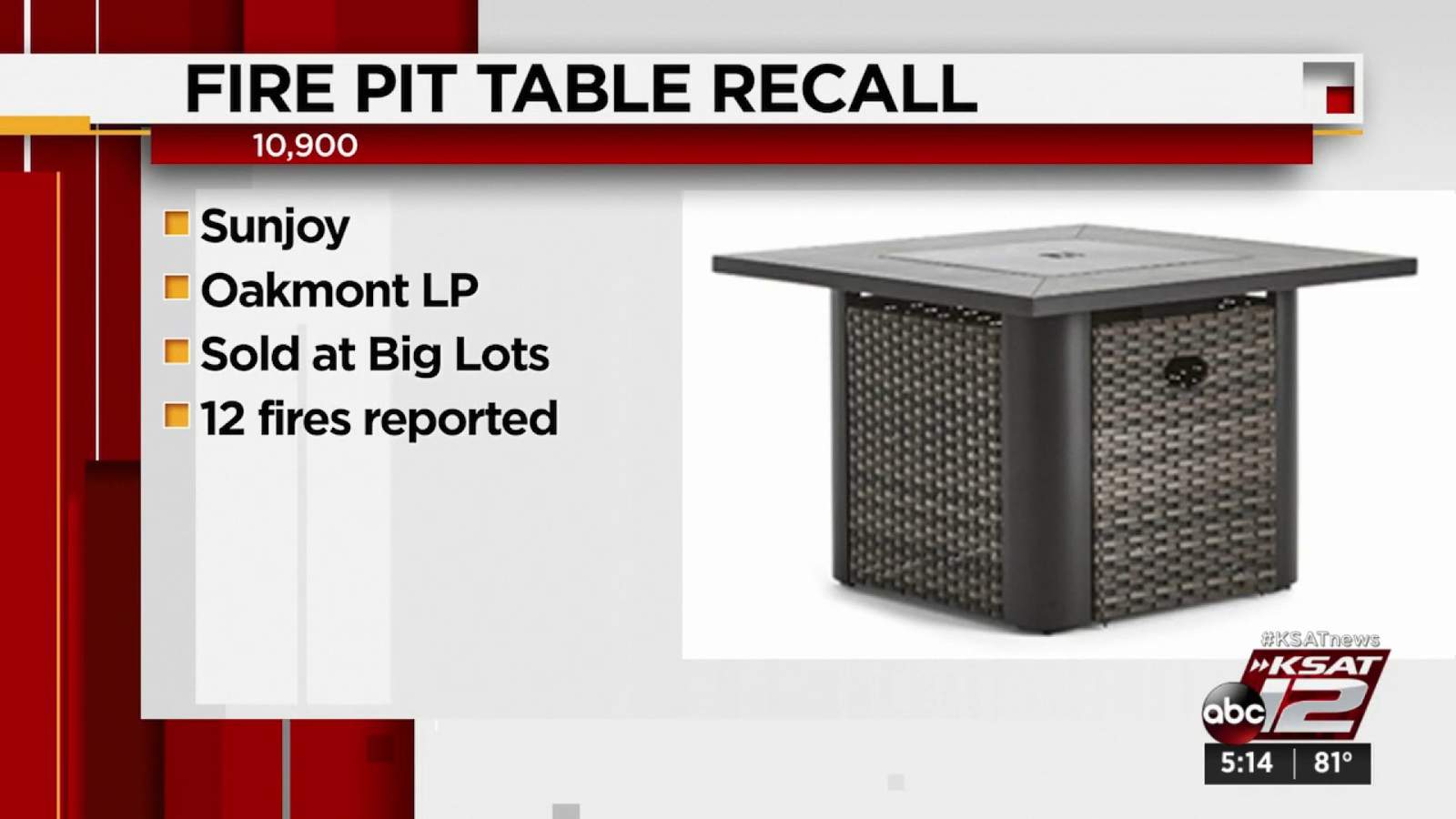 Fire pit tables, scented candles recalled