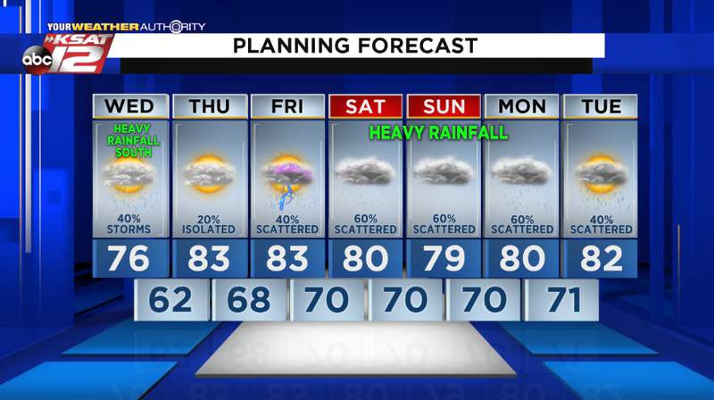 Active pattern for South Texas continues, chances for rain through the weekend