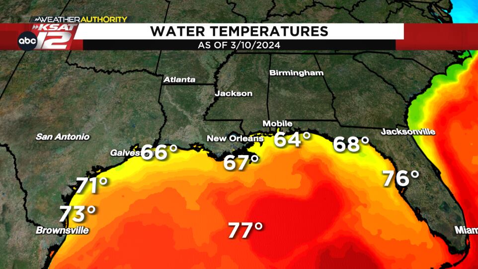 As of Sunday, 3/10/2024, water temperatures are in the upper 60s and low 70s along the Texas Coast