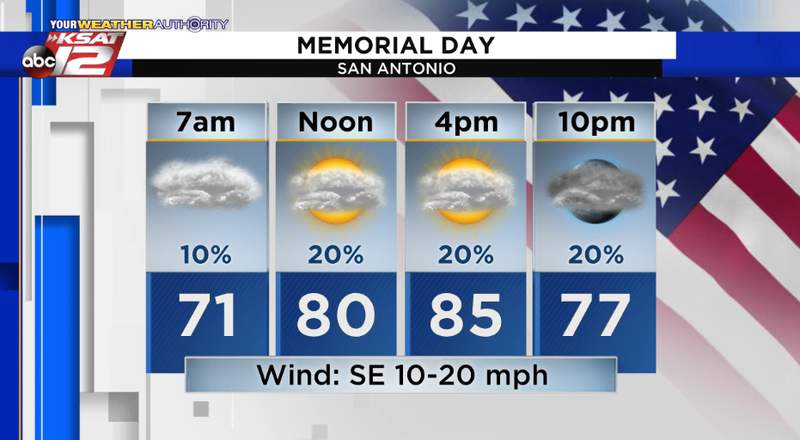 The rest of Memorial Day weekend: Spotty rain