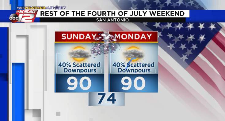 Showers, storms around at times over the Fourth of July weekend