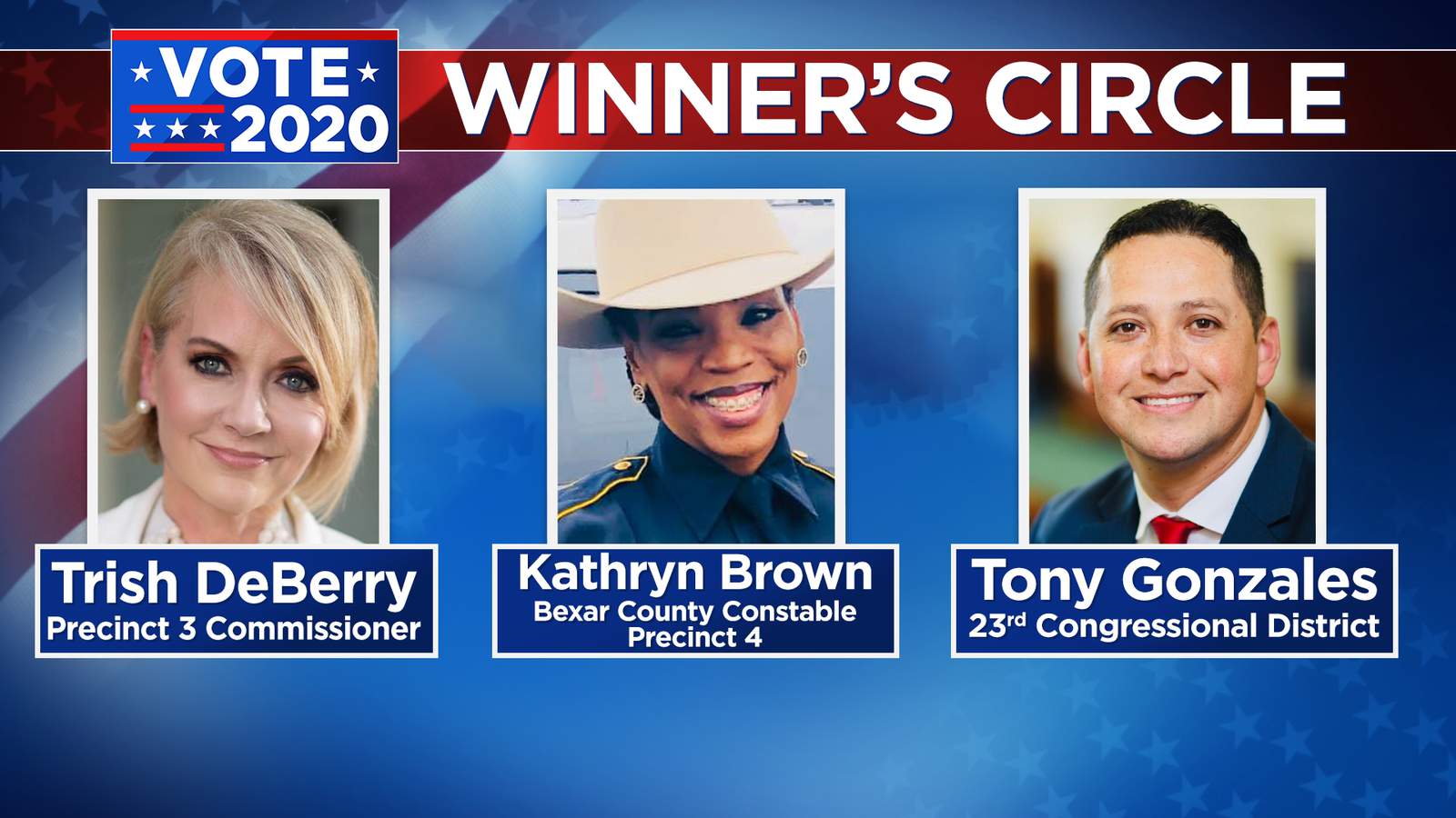 Winner’s Circle: KSAT talks with winners from key state, local races this election