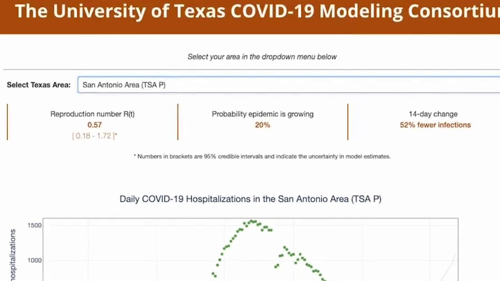 University of Texas in Austin develops new statewide COVID-19 dashboard