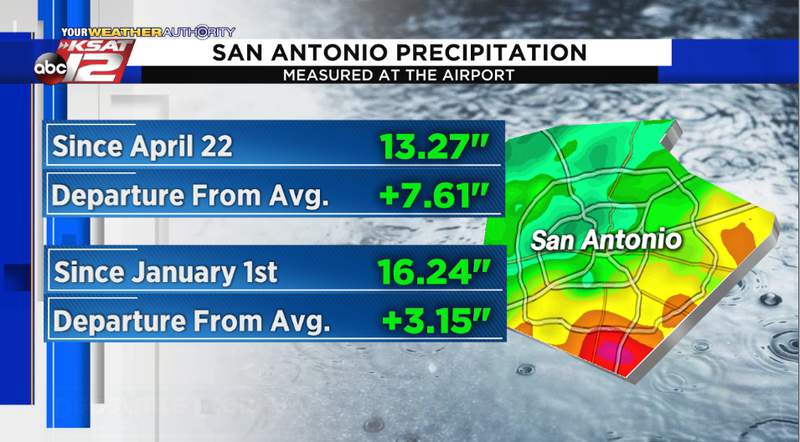 Buh-bye, dry! San Antonio’s drought eliminated in 5 weeks of rain