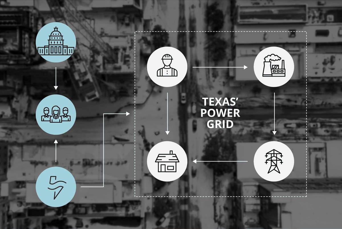 How Texas’ power grid works