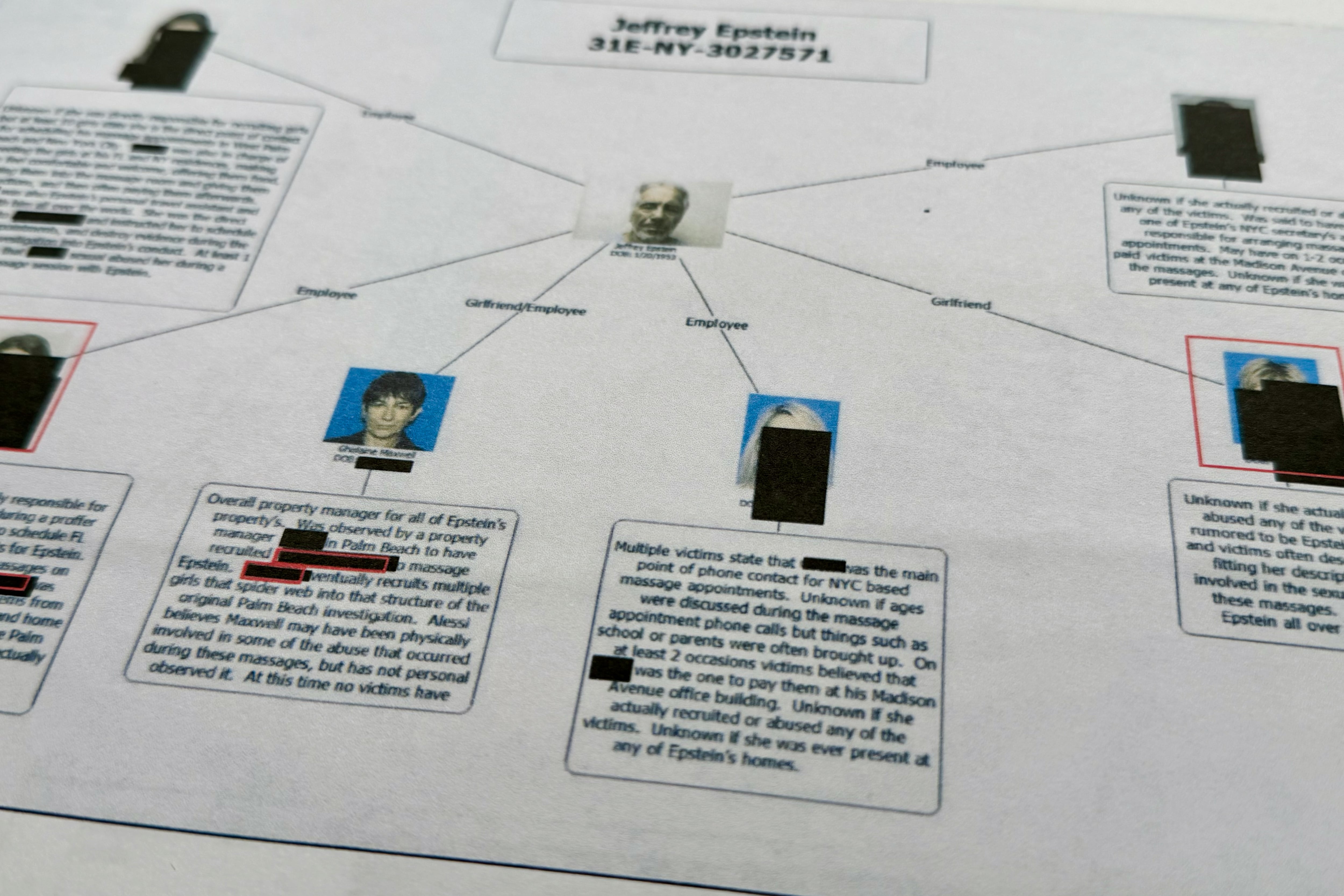 A timeline of the Jeffrey Epstein investigation and the fight to make the  government's files public