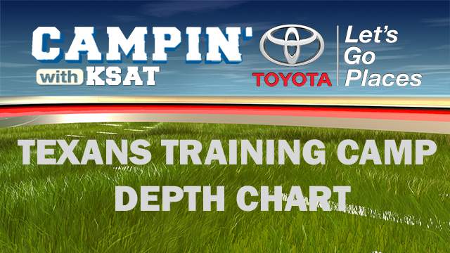 2015 Texans Training Camp depth chart