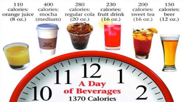 Lose weight by cutting out sugary drinks